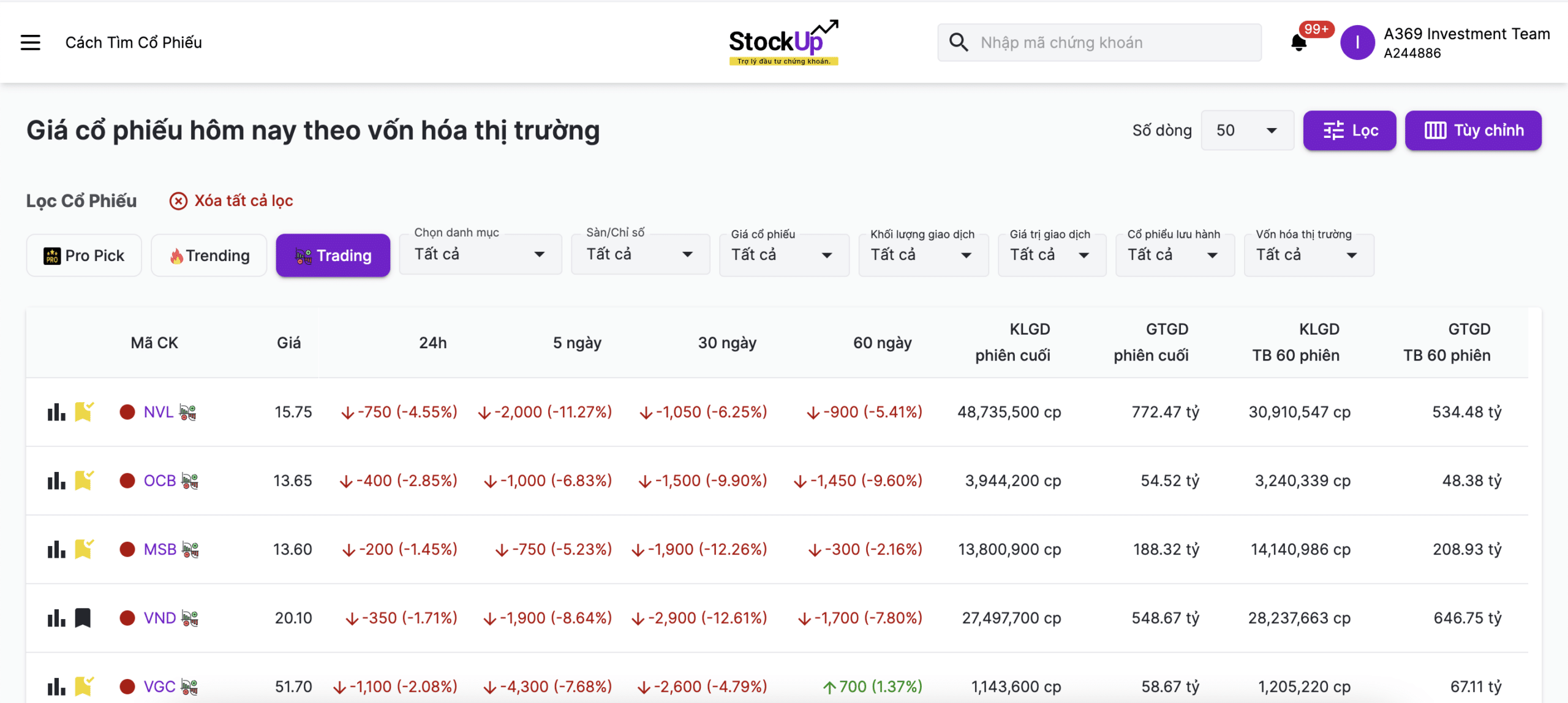 cổ phiếu Trading ngắn hạn