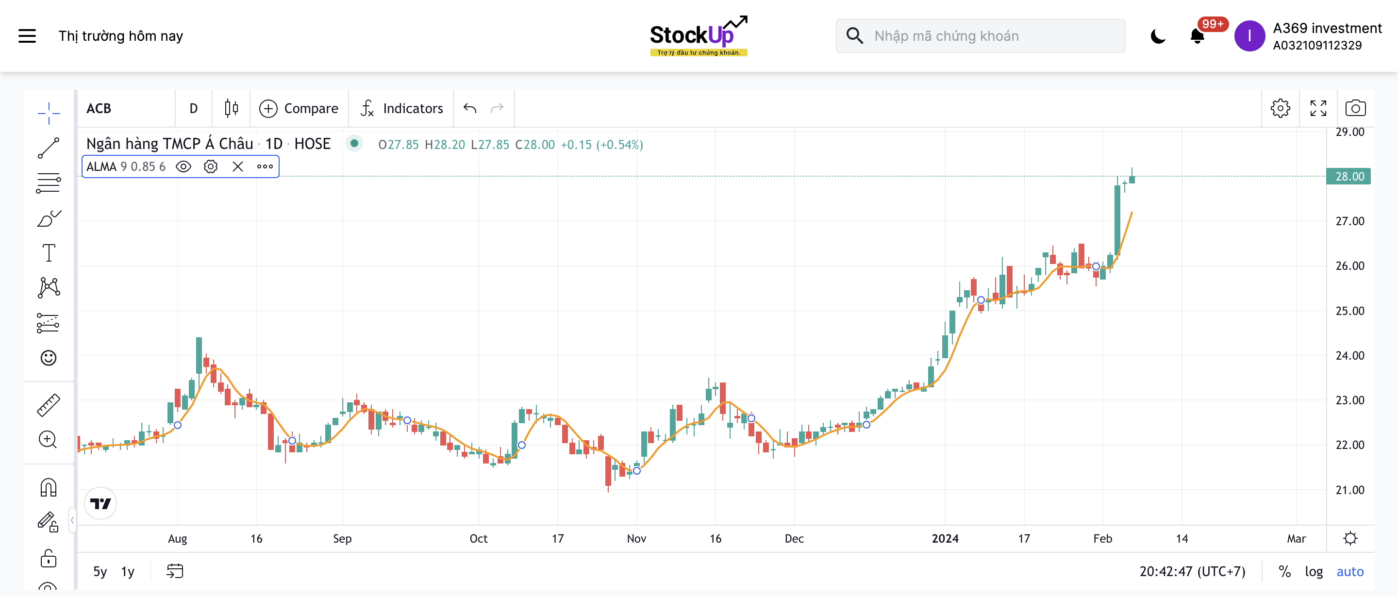 chỉ báo Arnaud Legoux Moving Average