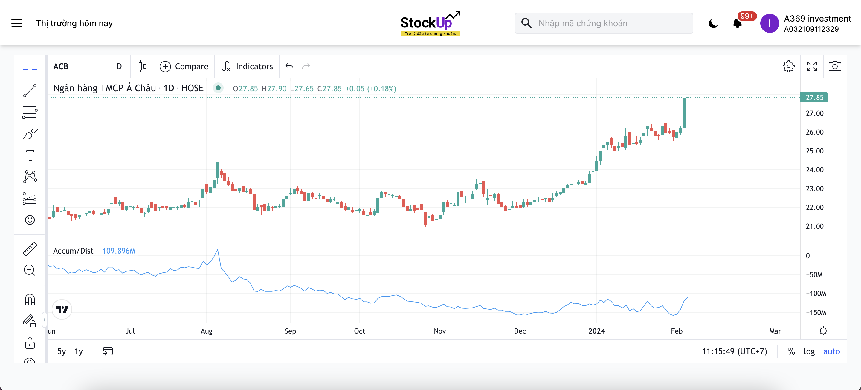 sử dụng Accumulation/Distribution với cổ phiếu ACB