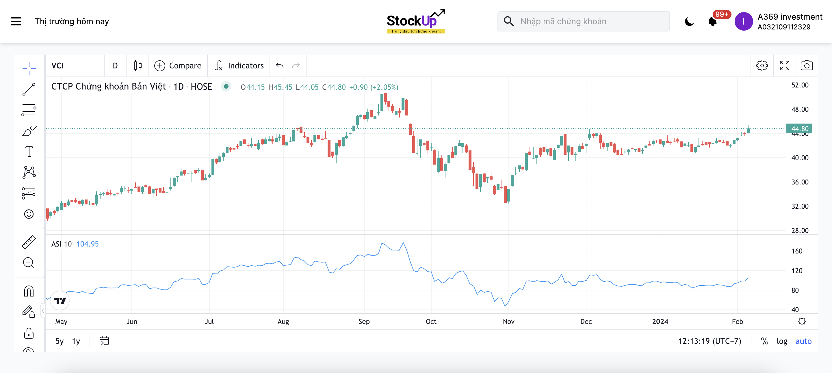 Sử dụng Accumulative Swing Index