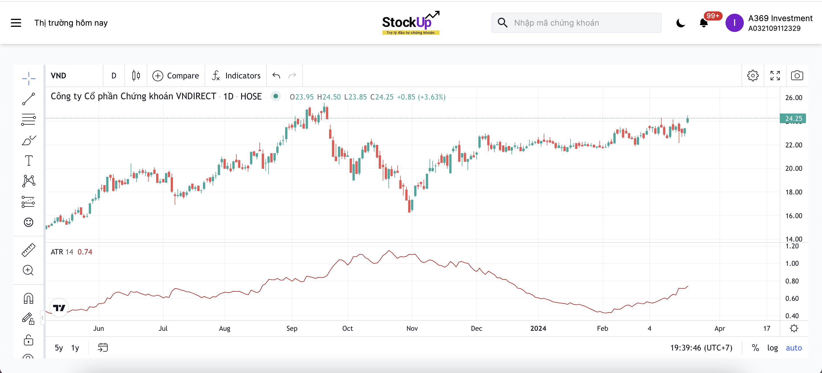 Sử dụng chỉ báo Average True Range để trading cổ phiếu