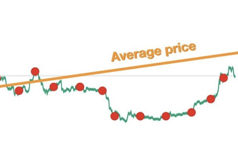 Sử dụng chỉ báo Average Price để giao dịch chứng khoán.