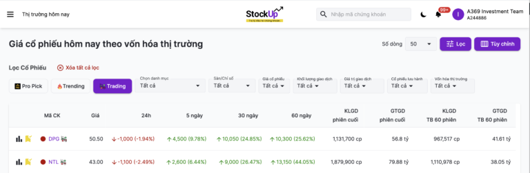 Cách tìm cổ phiếu có thể Trading ngắn hạn với ứng dụng StockUp