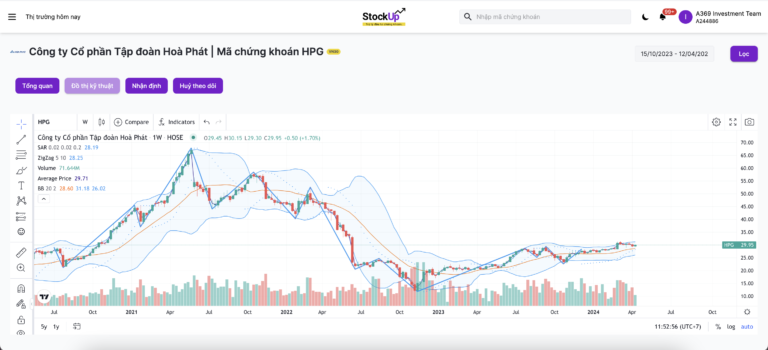 Cách áp dụng chỉ báo Bollinger Bands để đầu tư chứng khoán