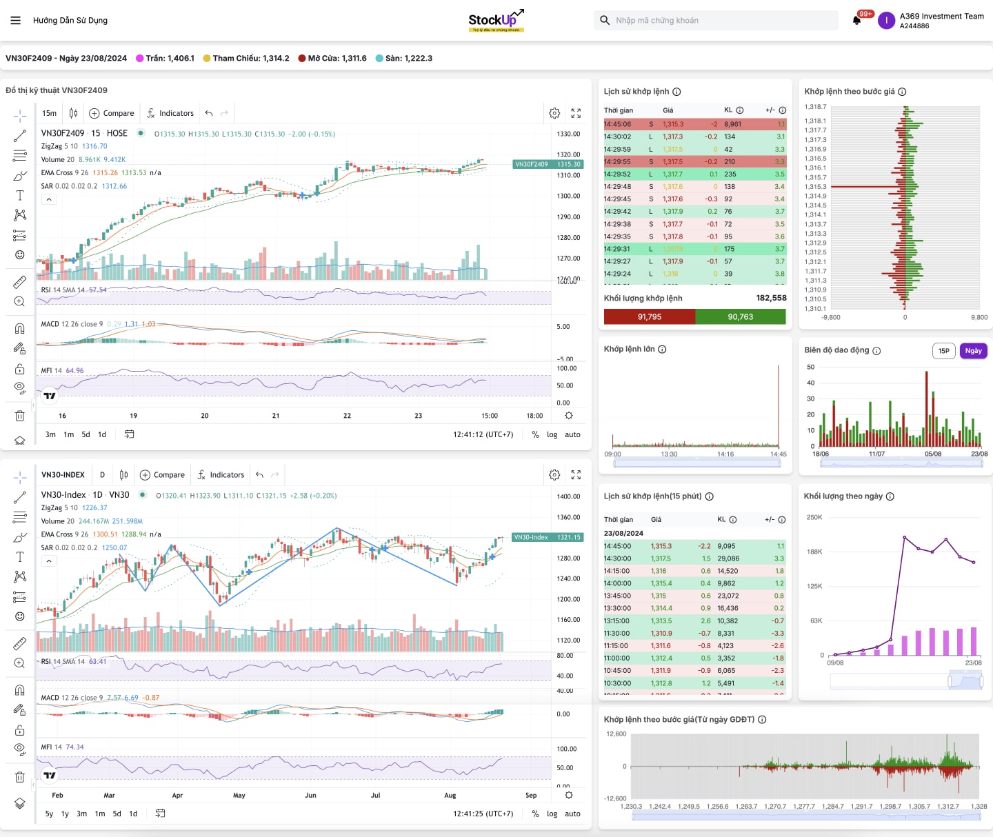 Công cụ hỗ trợ giúp TRADER phân tích xu hướng hợp đồng tương lai VN30.