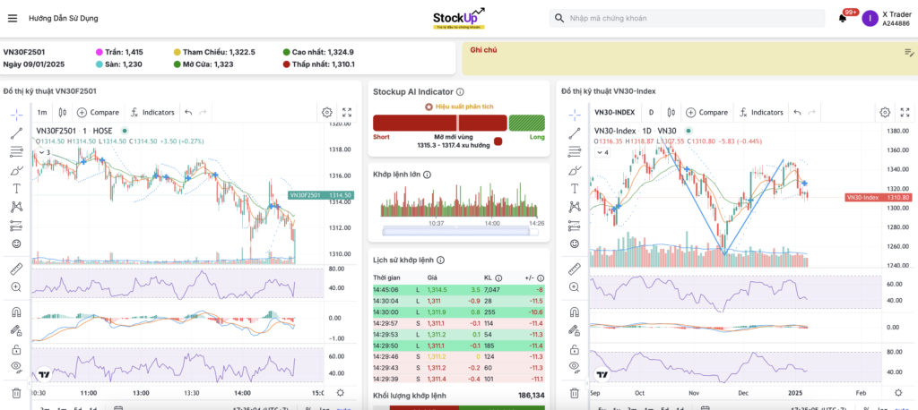 Công cụ phân tích chứng khoán phái sinh Stockup AI Indicator