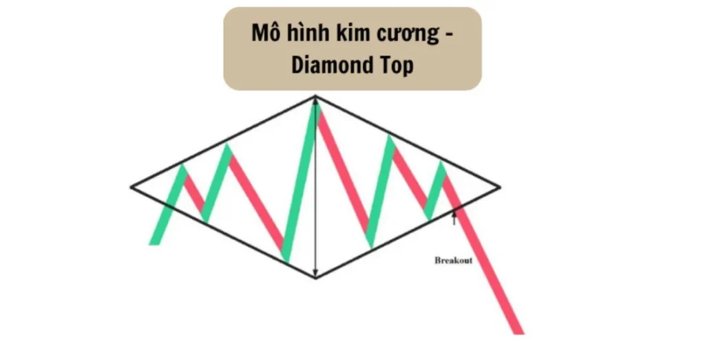 Mô hình kim cương (Diamond Top)