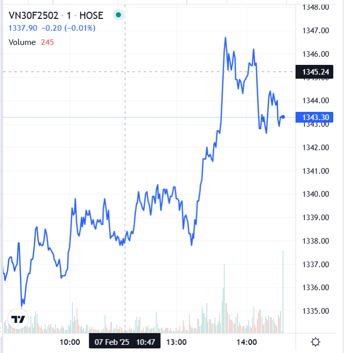 Đồ thị trong phiên ngày 07/02/2025 của VN30F2502