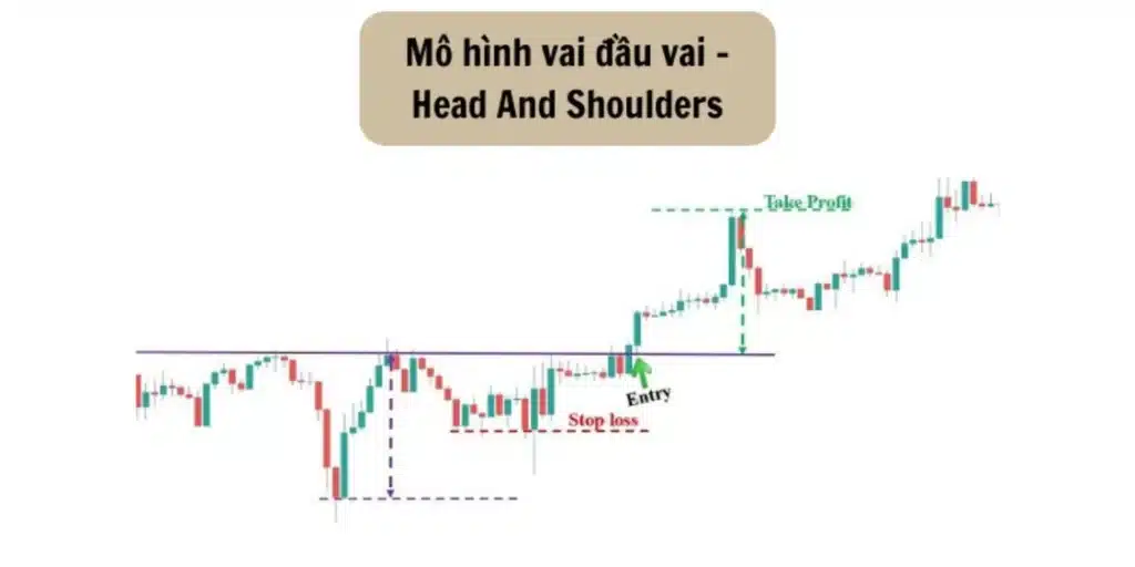 Mô hình vai đầu vai (Head And Shoulders)