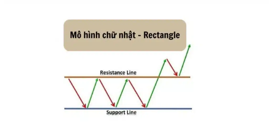 Mô hình chữ nhật (Rectangle)