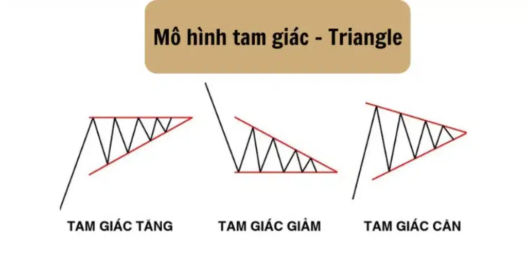 Mô hình tam giác (Triangle)