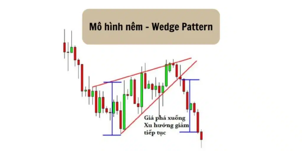 Mô hình nêm (Wedge Pattern)