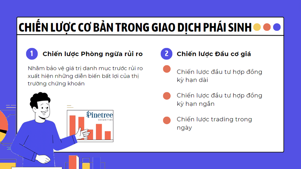 Xây dựng chiến lược đầu tư phái sinh