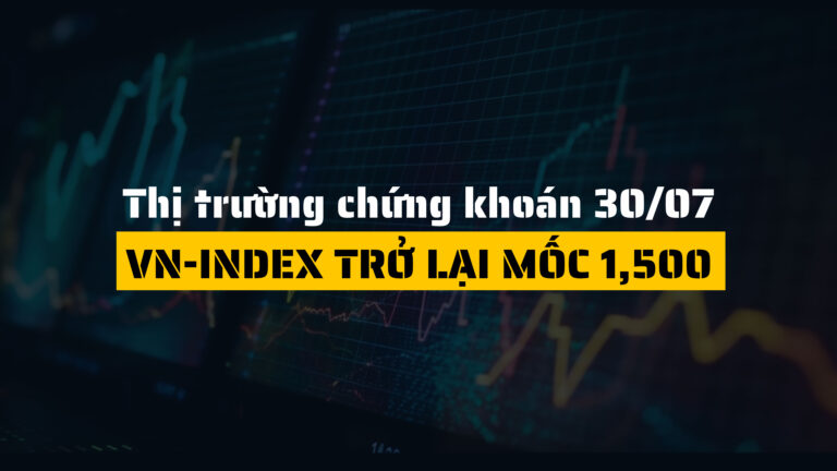 Thị trường chứng khoán hôm nay (ngày 30/07): VN-Index trở lại mốc 1,500