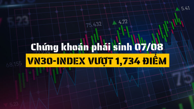 Chứng khoán phái sinh hôm nay (ngày 07/08): Tăng nhẹ toàn diện, VN30-Index vượt 1,734 điểm
