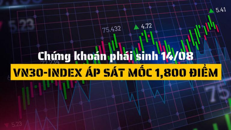 Chứng khoán phái sinh hôm nay (ngày 14/08): VN30-Index Tăng 2.28%, Áp Sát Mốc 1,800 Điểm