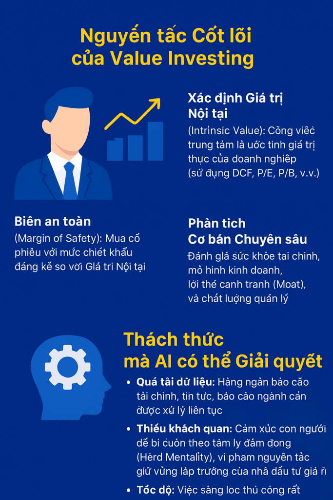 Áp Dụng Chiến Lược AI Trong Đầu Tư Giá Trị