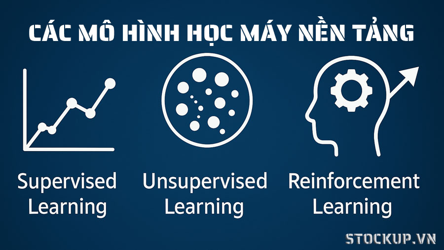 Các Mô hình Học máy Nền tảng Công Nghệ AI Đầu Tư Chứng Khoán