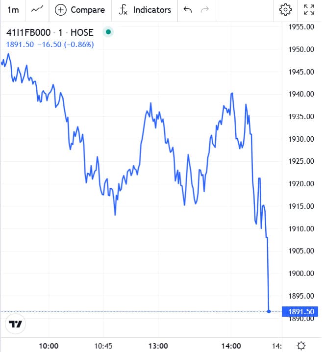 Đồ thị trong phiên chứng khoán phái sinh hôm nay 27/10/2025 của 41I1FB000