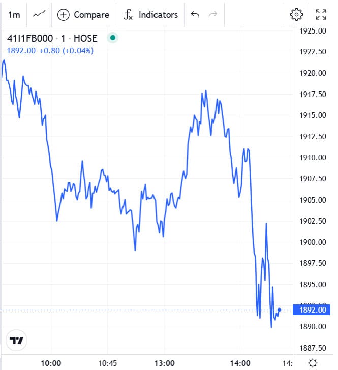 Đồ thị trong phiên chứng khoán phái sinh hôm nay 31/10/2025 của 41I1FB000