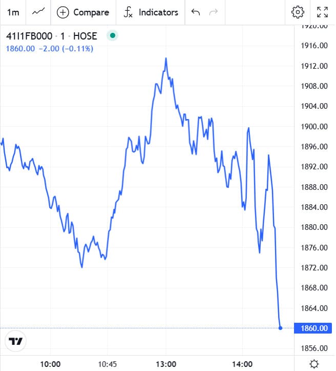Đồ thị trong phiên chứng khoán phái sinh hôm nay 03/11/2025 của 41I1FB000