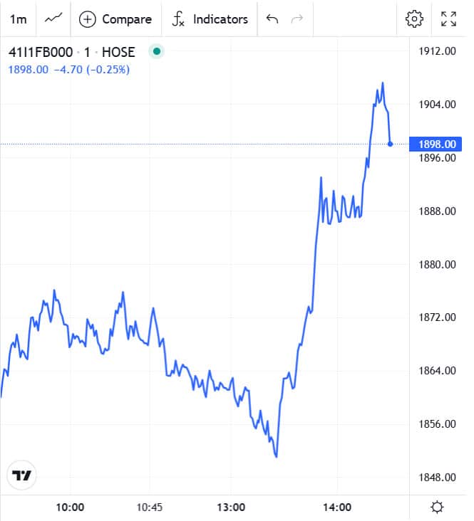 Đồ thị trong phiên chứng khoán phái sinh hôm nay 04/11/2025 của 41I1FB000