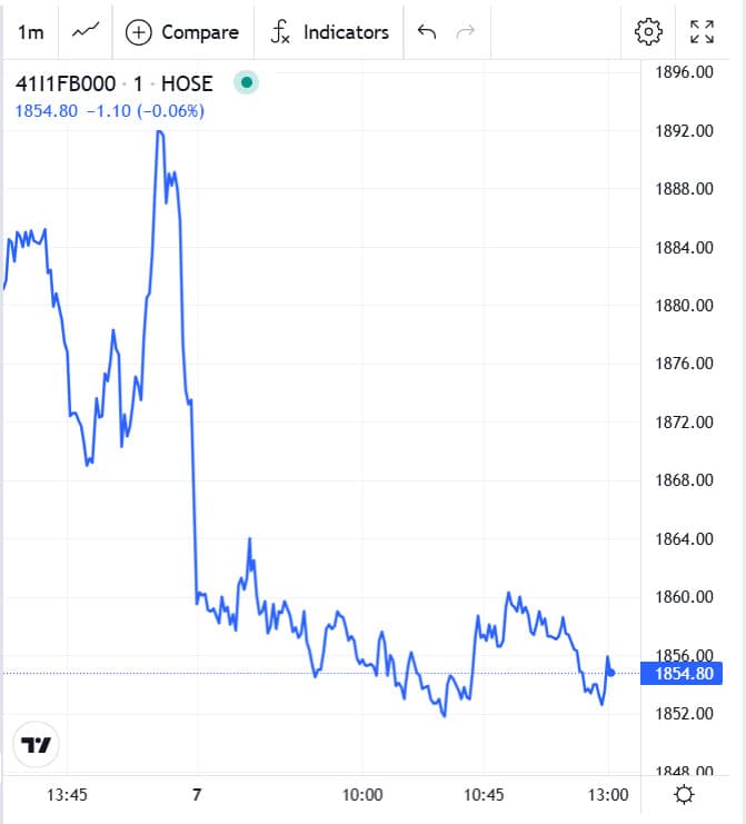Đồ thị trong phiên chứng khoán phái sinh hôm nay 07/11/2025 của 41I1FB000
