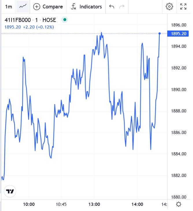 Đồ thị trong phiên chứng khoán phái sinh hôm nay 17/11/2025 của 41I1FB000