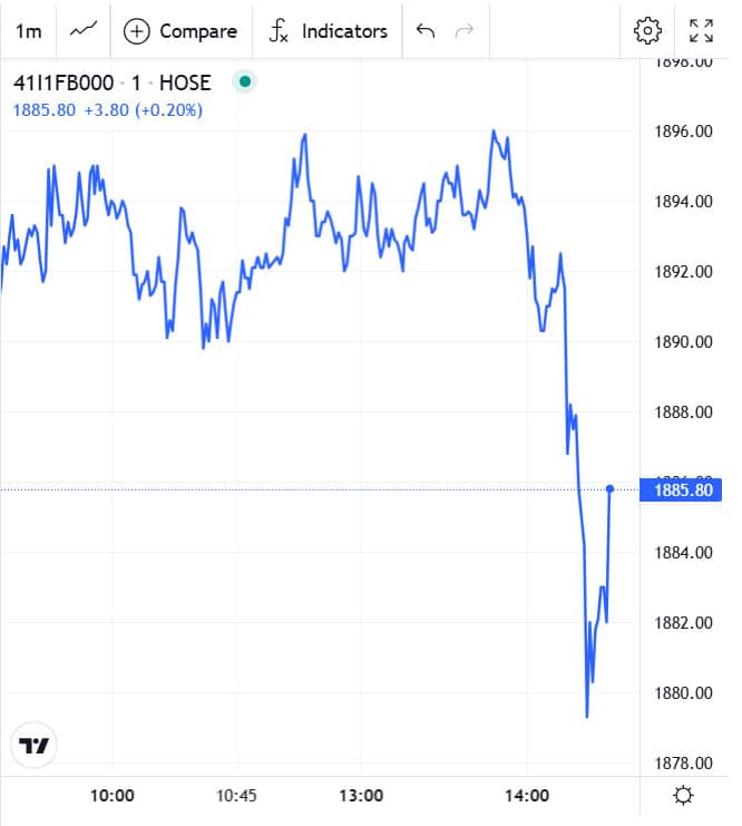Đồ thị trong phiên chứng khoán phái sinh hôm nay 19/11/2025 của 41I1FB000