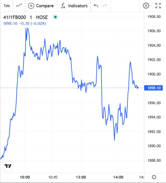 Đồ thị trong phiên chứng khoán phái sinh hôm nay 20/11/2025 của 41I1FB000