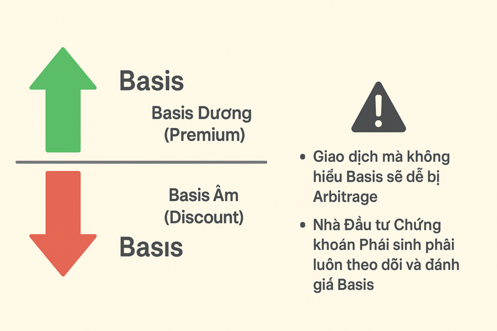 Giao dịch Chứng khoán Phái sinh không thể bỏ qua Phân tích Cơ sở (Basis) và Định Giá Hợp đồng