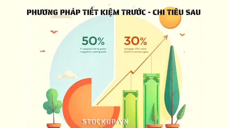 Quy Tắc 50/30/20: Phương Pháp Tiết Kiệm Trước – Chi Tiêu Sau Hoạt Động Thế Nào?