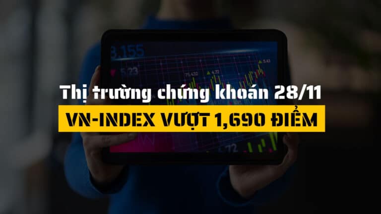 Thị trường chứng khoán hôm nay 28/11: VN-Index Vượt 1,690 Điểm Bất Chấp Sắc Đỏ Áp Đảo Toàn Thị Trường