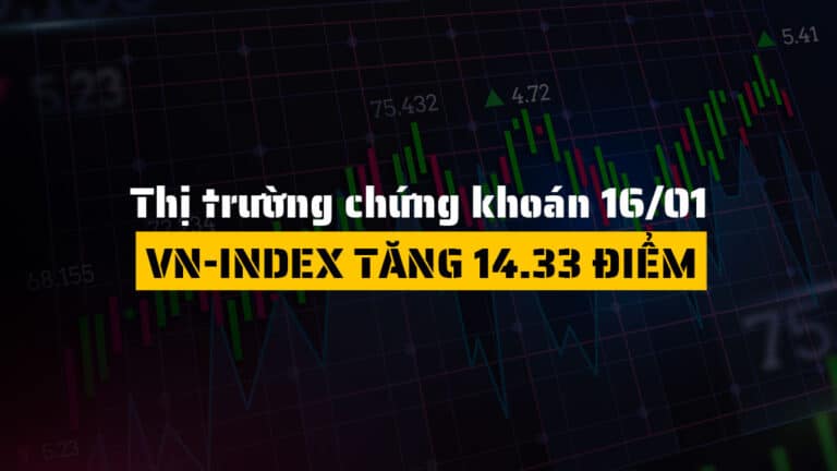 Thị trường chứng khoán hôm nay 16/01: VN-Index phục hồi mạnh, công nghệ và bất động sản dẫn sóng